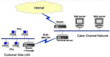 專業(yè)網絡與計算機服務 24小時客戶服務滿足全方位需求