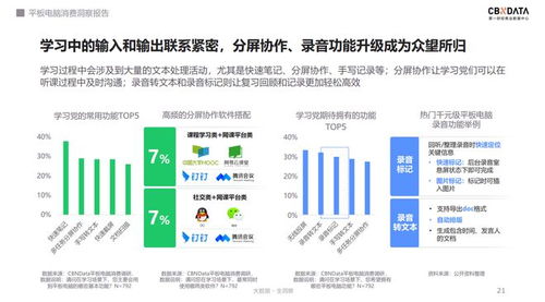 千元平板市場火爆，OPPO軟硬件協同再下一城