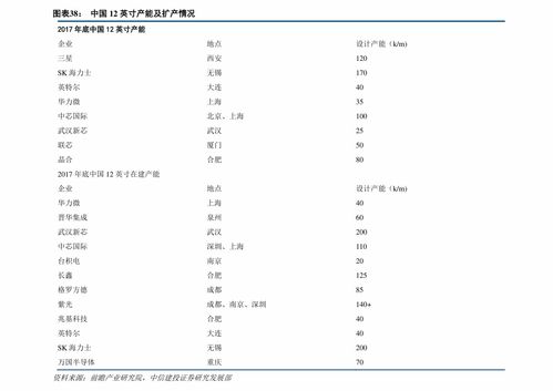 軟硬件設計方案編制與開發實施全流程解析